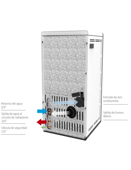 Hidro estufa de pellets - Aira 12 Kw