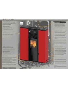 Manual mantenimiento: estufa pellet canalizada Andros 12kW 2