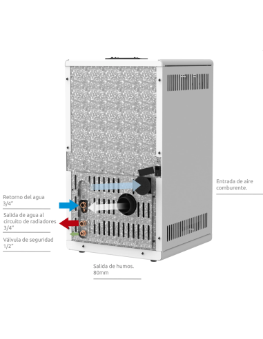 Manual de mantenimiento  hidro estufa Sakura 24kw