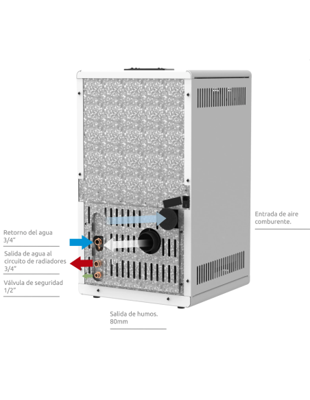 Manual de mantenimiento  hidro estufa Sakura 24kw