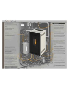 Manual de mantenimiento  hidro estufa Sakura 24kw