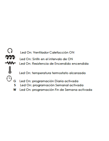 Panel de control Fuoco Vivo
