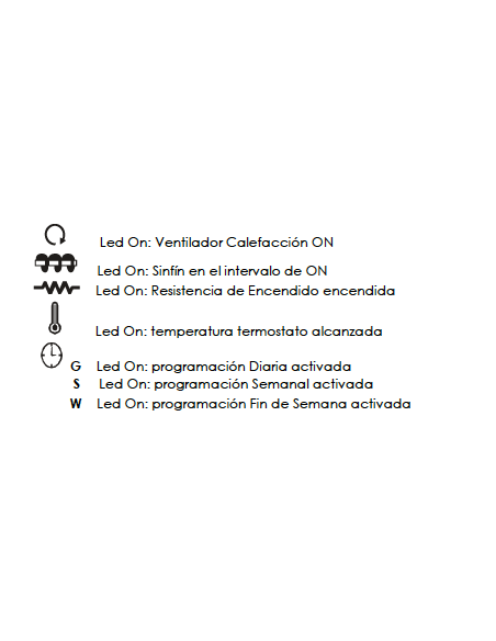 Panel de control Fuoco Vivo