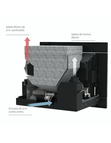 Motor alimentador Insert pellet Llaima 12kW