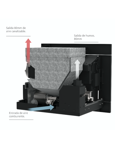 Motor alimentador Insert pellet Llaima 12kW