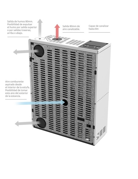 Estufa pasillo FEME 14kW